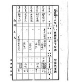 正題名:1914年10-12月外國旅券下付表