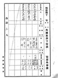 正題名:1917年1-3月外國旅券下付表