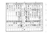 正題名:1918年1-3月外國旅券下付表