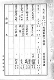 正題名:1920年4-6月外國旅券下付表