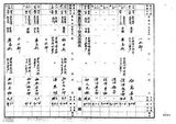 正題名:1900年4-6月外國行旅券下付及返納表