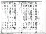 正題名:1900年7-9月外國行旅券下付及返納表