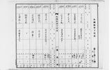 正題名:1941年10-12月外國旅券下付表