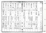 正題名:1901年4-6月外國旅行券下付及返納表