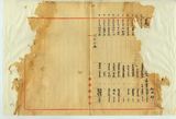 正題名:1907年7-9月外國旅行券下付及返納表