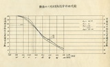 地圖名稱:電火溪大斷面測量及泥沙取樣分析報告