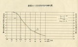 地圖名稱:電火溪大斷面測量及泥沙取樣分析報告