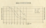 地圖名稱:電火溪大斷面測量及泥沙取樣分析報告