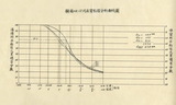 地圖名稱:電火溪大斷面測量及泥沙取樣分析報告