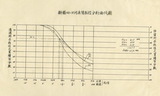 地圖名稱:電火溪大斷面測量及泥沙取樣分析報告