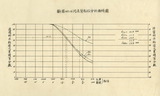 地圖名稱:電火溪大斷面測量及泥沙取樣分析報告