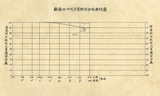 地圖名稱:電火溪大斷面測量及泥沙取樣分析報告