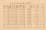 地圖名稱:青草湖水庫大斷面圖；青草湖水庫斷面樁成果表；青草湖水庫蓄水量計算表