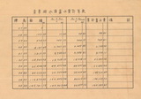 地圖名稱:青草湖水庫大斷面圖；青草湖水庫斷面樁成果表；青草湖水庫蓄水量計算表