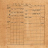 地圖名稱:橋頭麥寮海岸地區地形測量報告書