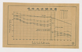 地圖名稱:堤防水位關係圖、鐵路公路斷面試驗