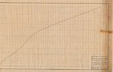 地圖名稱:烏溪北山坑站歷年流量紀錄Q1~Q2比較曲線圖