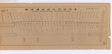 地圖名稱:鐵路橋附近水流狀況圖