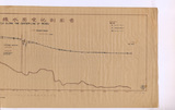 地圖名稱:沿模型中心線水面變化剖面圖