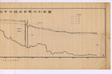 地圖名稱:沿模型中心線水面變化剖面圖