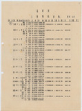 地圖名稱:高屏溪三角點成果表