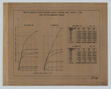 aϦW:MONTHLY VOLUME OF WATER DIVERTABLE AGAINST DIVERSION CANAL CAPACITY(1960)