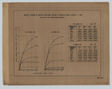 aϦW:MONTHLY VOLUME OF WATER DIVERTABLE AGAINST DIVERSION CANAL CAPACITY(1961)