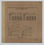 aϦW:MONTHLY VOLUME OF WATER DIVERTABLE AGAINST DIVERSION CANAL CAPACITY(1962)