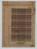 地圖名稱:VOLUME OF WATER DIVERTABLE(MAY TO OCT.) AGAINST DIVERSION CANAL CAPACITY(1964)SHIH-TZU-TOU RESERVOIR PROJECT