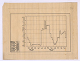 �a�ϦW��:�j�ҷ˶}�o��@�p���`�ݤ��q(1945~1946)