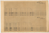 地圖名稱:石岡調整池橫斷面NO.3、NO.4