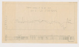 地圖名稱:Channel Sectuion of Wu. Chi