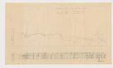 地圖名稱:Channel Sectuion of Wu. Chi