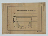 �a�ϦW��:CROSS SECTION OF SHIH-TZU-TOU DAM SITE