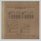 �a�ϦW��:MONTHLY VOLUME OF WATER DIVERTABLE AGAINST DIVERSION CANAL CAPACITY(1962)