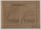 �a�ϦW��:VOLUME OF WATER DIVERTABLE(MAY TO OCT.) AGAINST DIVERSION CANAL CAPACITY(1960-1964)SHIH-TZU-TOU RESERVOIR PROJECT