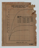 �a�ϦW��:VOLUME OF WATER DIVERTABLE(MAY TO OCT.) AGAINST DIVERSION CANAL CAPACITY(1964)SHIH-TZU-TOU RESERVOIR PROJECT