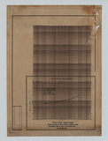 地圖名稱:VOLUME OF WATER DIVERTABLE(MAY TO OCT.) AGAINST DIVERSION CANAL CAPACITY(1964)SHIH-TZU-TOU RESERVOIR PROJECT